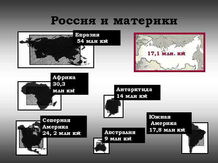 Россия и материки Евразия 54 млн км ² 17, 1 млн. км ² Африка