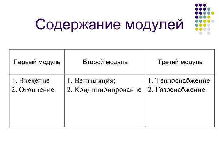 Содержание модулей Первый модуль 1. Введение 2. Отопление Второй модуль Третий модуль 1. Вентиляция;