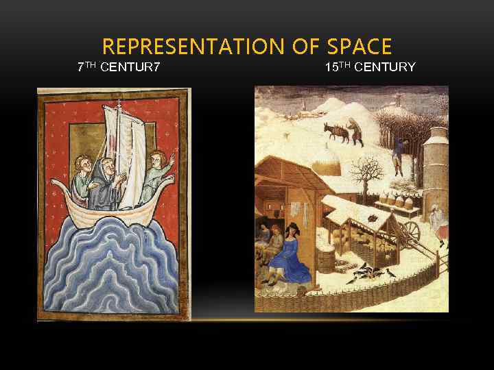 REPRESENTATION OF SPACE 7 TH CENTUR 7 15 TH CENTURY 
