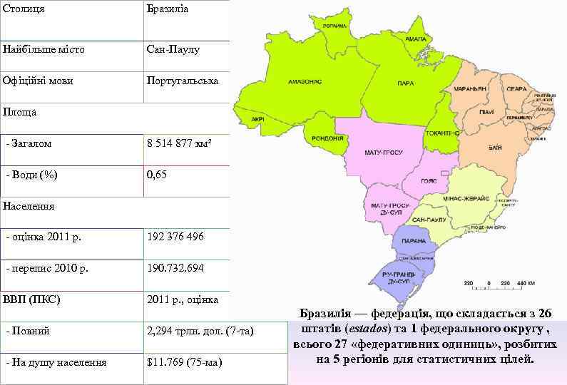 Столиця Бразиліа Найбільше місто Сан-Паулу Офіційні мови Португальська Площа - Загалом 8 514 877