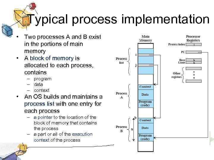 Typical process implementation • Two processes A and B exist in the portions of