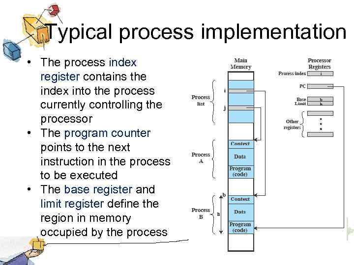 Typical process implementation • The process index register contains the index into the process