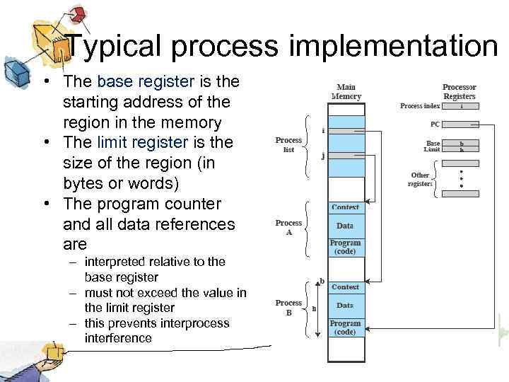 Typical process implementation • The base register is the starting address of the region
