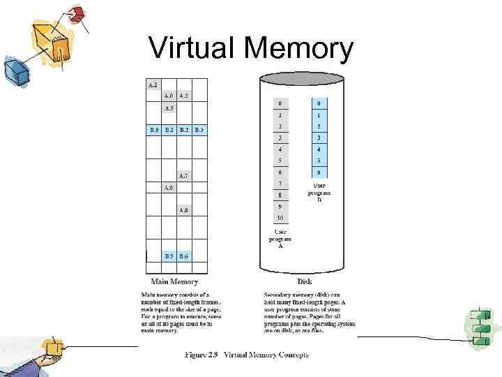 Virtual Memory 