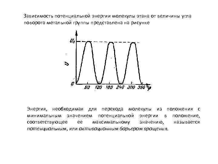 Зависимость потенциальной энергии от времени. Зависимость потенциальной энергии. Диаграмма потенциальной энергии этана. Зависимость потенциальной энергии от его положения. Зависимость устойчивости положения тела от угла поворота.