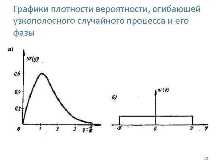 Плотность вероятности случайной величины график. Статистическая плотность вероятности. График плотности распределения вероятности.