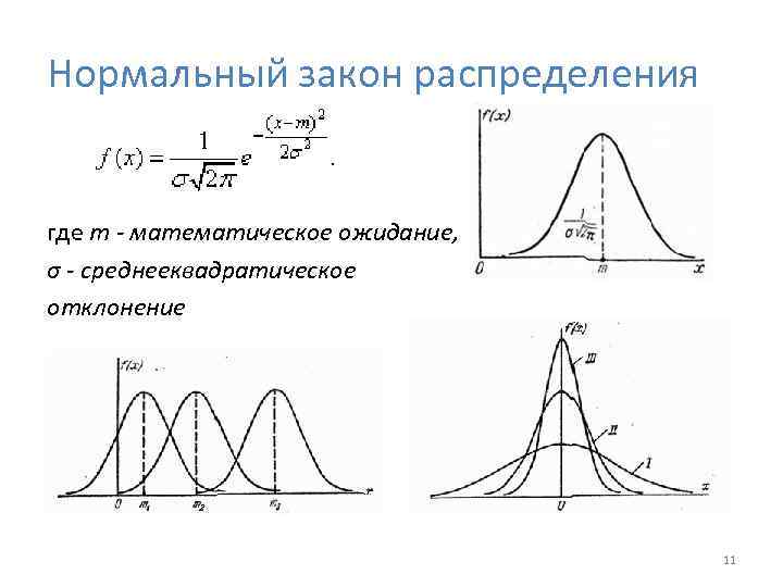 Математическое ожидание закона распределения. Мат ожидание нормального распределения. Нормальный закон распределения математическое ожидание. Нормальный закон распределения мат ожидание. Нормальное распределение мат ожид.