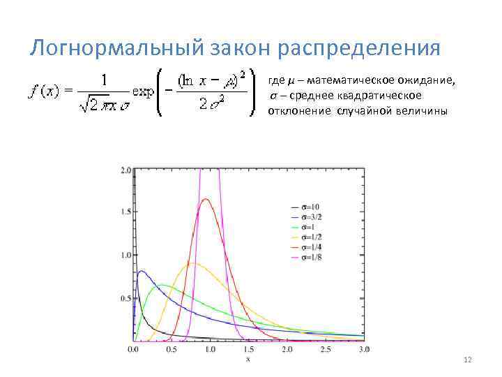 Где в распределении. Кривая логнормального распределения. Функция распределения логнормального распределения. Логнормальное распределение случайной величины. Логарифмический нормальный закон распределения.