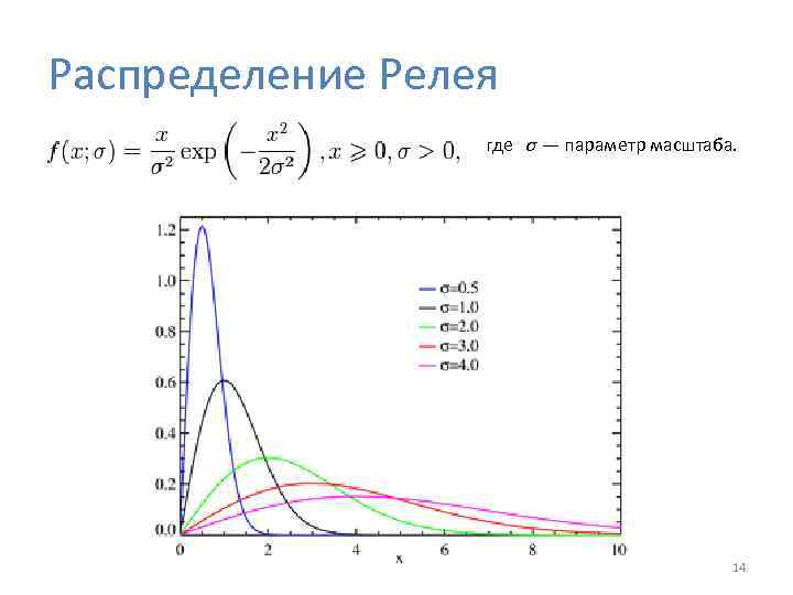 Параметр масштаба