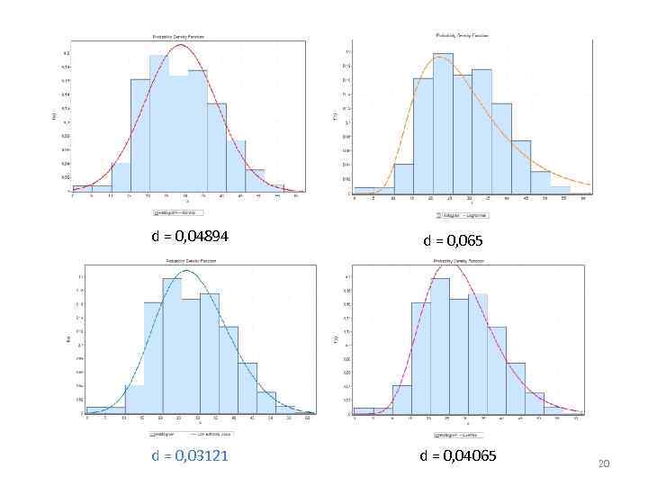 d = 0, 04894 d = 0, 065 d = 0, 03121 d =