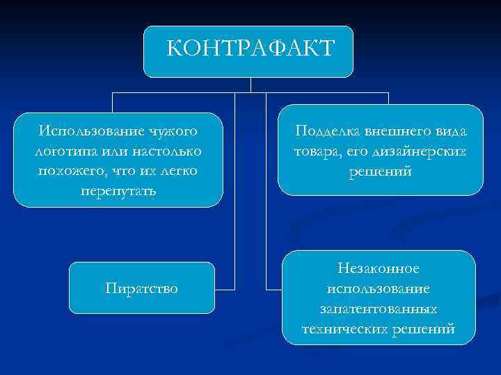 Контрафакт это. Контрафакт виды. Примеры контрафактной продукции. Виды контрафактов. Что такое контрафакт товара.