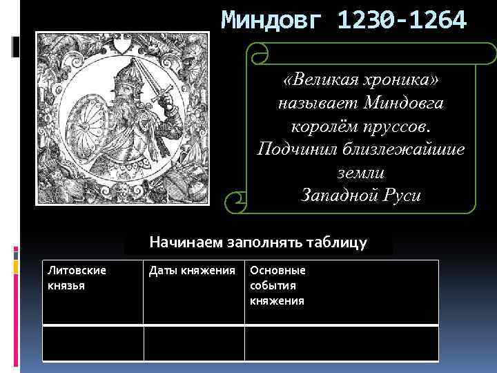 Миндовг 1230 -1264 «Великая хроника» называет Миндовга королём пруссов. Подчинил близлежайшие земли Западной Руси