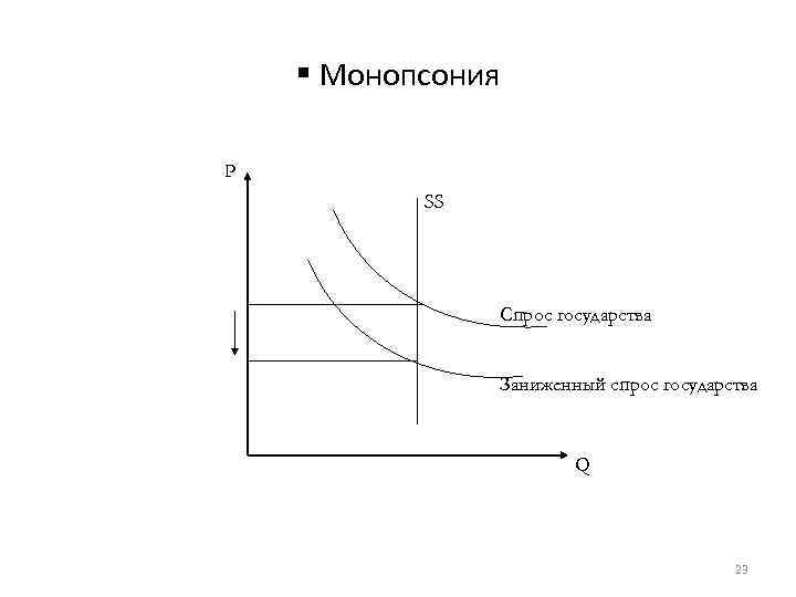 § Монопсония P SS Спрос государства Заниженный спрос государства Q 23 