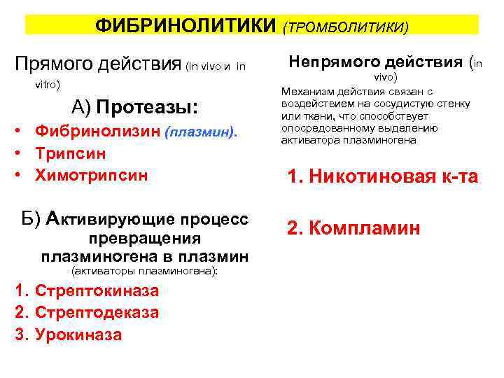 ФИБРИНОЛИТИКИ (ТРОМБОЛИТИКИ) Прямого действия (in vivo и in vitro) А) Протеазы: • Фибринолизин (плазмин).