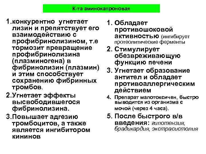 К-та аминокапроновая 1. конкурентно угнетает лизин и препятствует его взаимодействию с профибринолизином, т. е