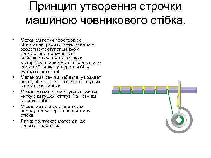 Принцип утворення строчки машиною човникового стібка. • • • Механізм голки перетворює обертальні рухи