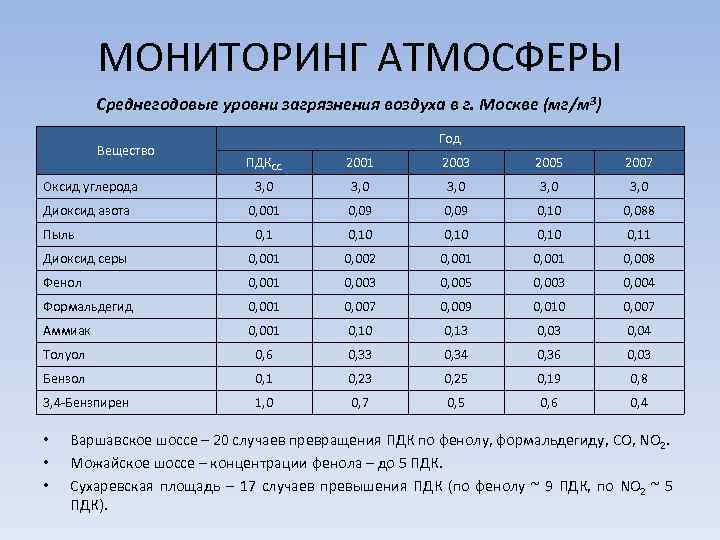 Информация о среднегодовом