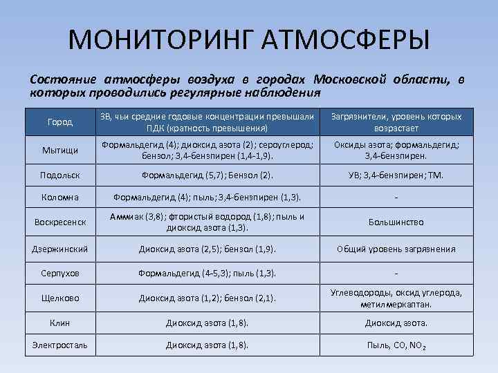 Расписание мониторингов