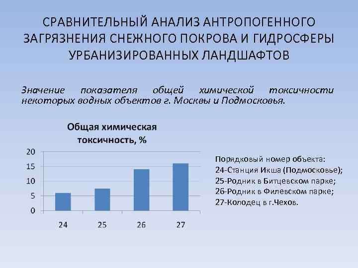 СРАВНИТЕЛЬНЫЙ АНАЛИЗ АНТРОПОГЕННОГО ЗАГРЯЗНЕНИЯ СНЕЖНОГО ПОКРОВА И ГИДРОСФЕРЫ УРБАНИЗИРОВАННЫХ ЛАНДШАФТОВ Значение показателя общей химической