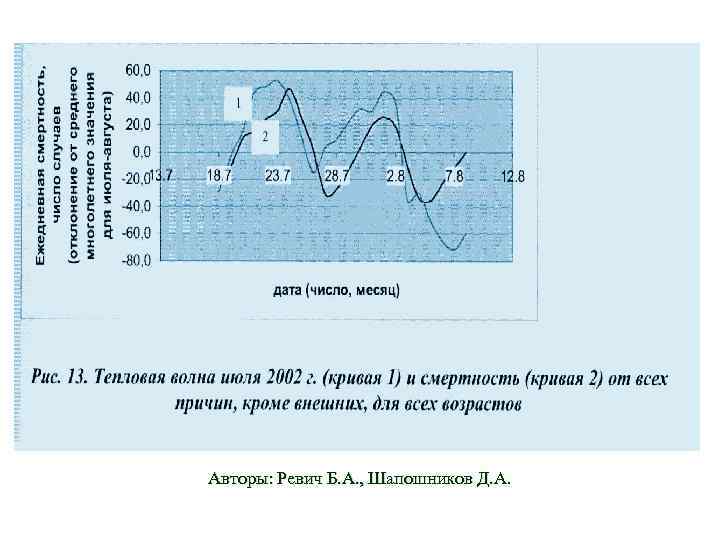 Авторы: Ревич Б. А. , Шапошников Д. А. 