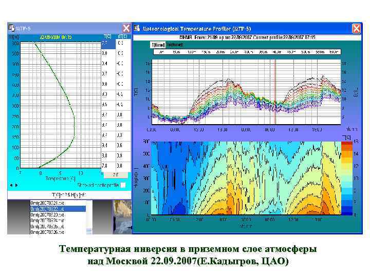 Состояние приземного слоя воздуха. Инверсия (метеорология). Температурная инверсия. График в метеорологии. Инверсия в атмосфере.