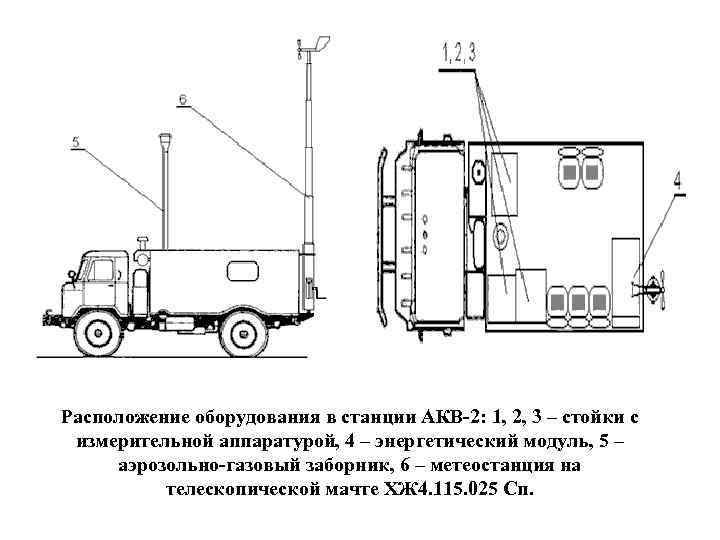 Расположение оборудования в станции АКВ-2: 1, 2, 3 – стойки с измерительной аппаратурой, 4