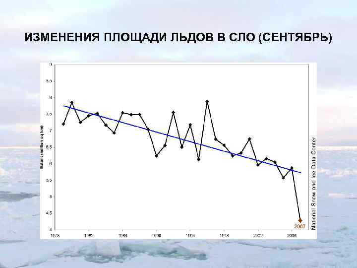 ИЗМЕНЕНИЯ ПЛОЩАДИ ЛЬДОВ В СЛО (СЕНТЯБРЬ) 