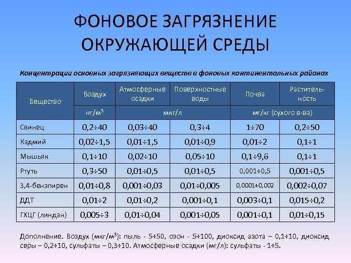 Режим фонового мониторинга