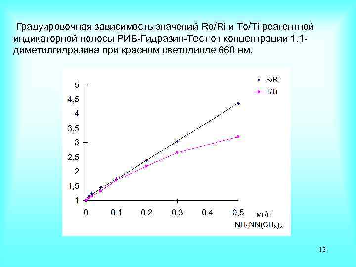 Зависимость значение