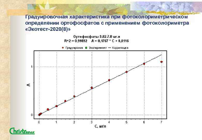 Градуировочная характеристика при фотоколориметрическом определении ортофосфатов с применением фотоколориметра «Экотест-2020(8)» 