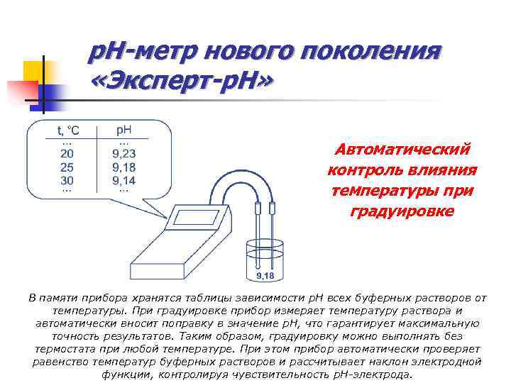 р. Н-метр нового поколения «Эксперт-р. Н» Автоматический контроль влияния температуры при градуировке В памяти