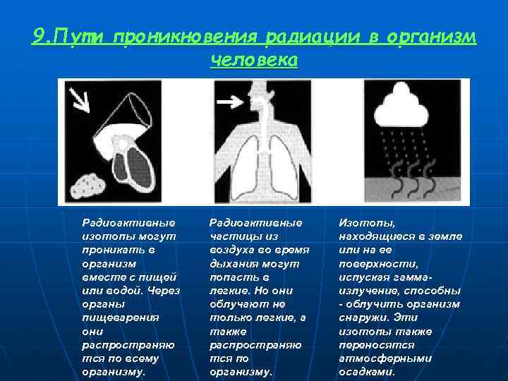 9. Пути проникновения радиации в организм человека Радиоактивные изотопы могут проникать в организм вместе