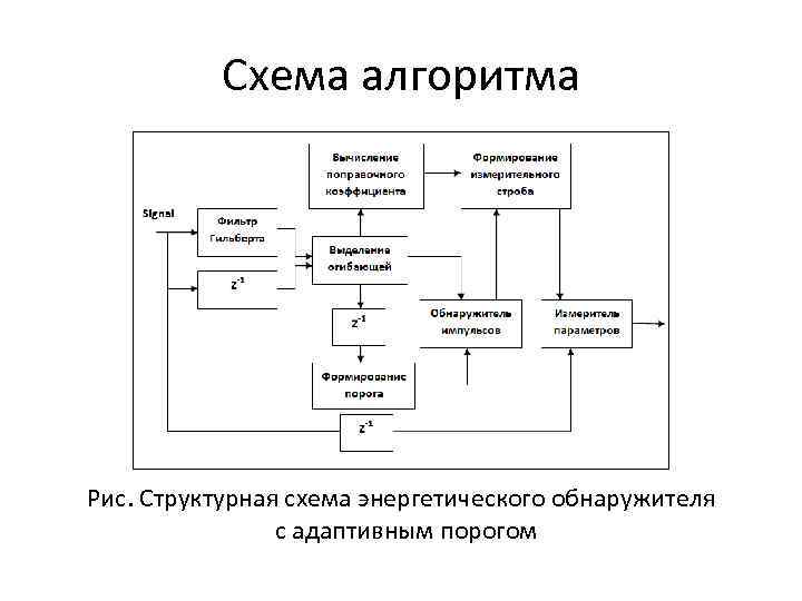 Схема алгоритма Рис. Структурная схема энергетического обнаружителя с адаптивным порогом 