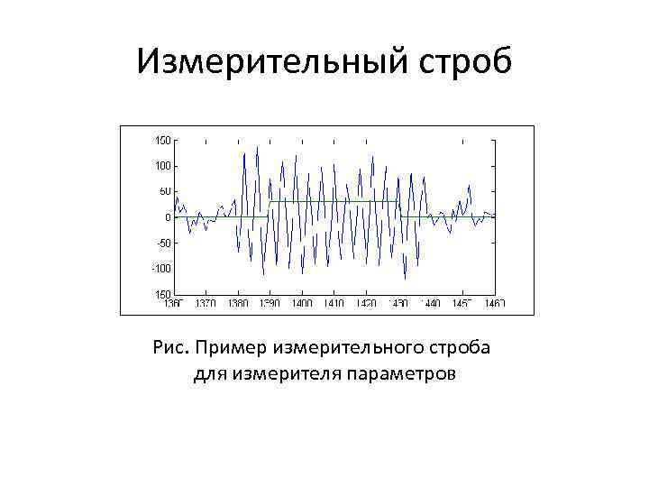 Измерительный строб Рис. Пример измерительного строба для измерителя параметров 