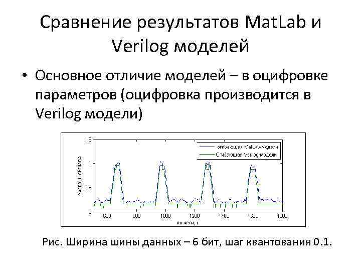 Сравнение результатов Mat. Lab и Verilog моделей • Основное отличие моделей – в оцифровке