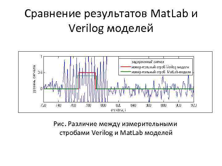 Сравнение результатов Mat. Lab и Verilog моделей Рис. Различие между измерительными стробами Verilog и