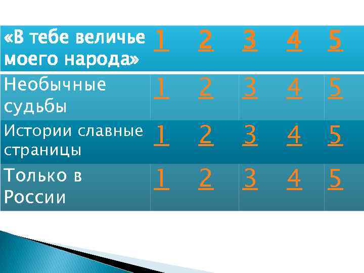  «В тебе величье моего народа» Необычные судьбы 1 2 3 4 5 Только