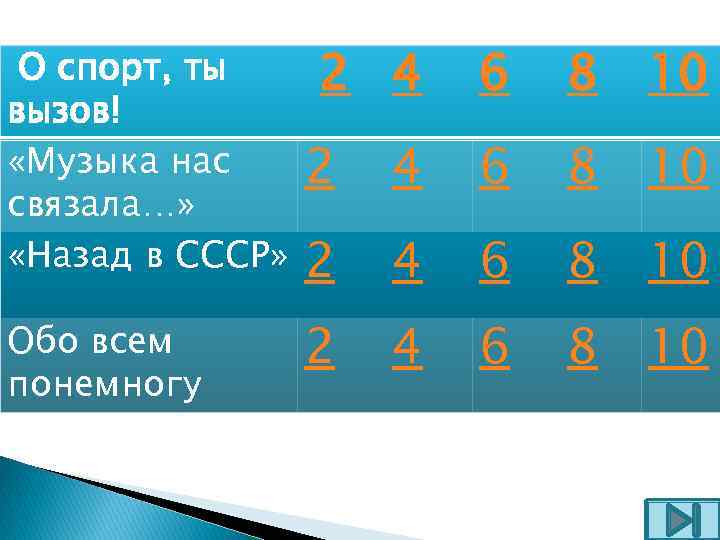 2 4 6 8 10 О спорт, ты вызов! «Музыка нас связала…» «Назад в