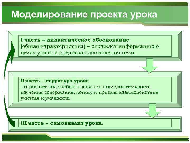 Моделирование проекта урока I часть – дидактическое обоснование (общая характеристика) – отражает информацию о