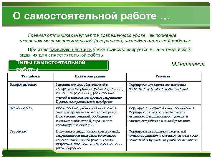 О самостоятельной работе … Главная отличительная черта современного урока - выполнение школьниками самостоятельной (творческой,