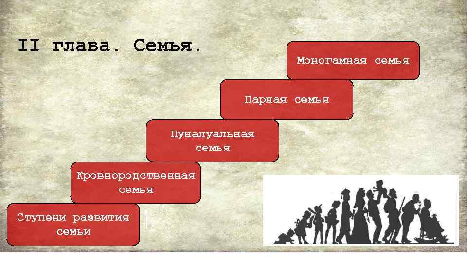 Семья теория. Эволюция семьи. Кровнородственная семья. Пуналуальная семья. Ступени семья.