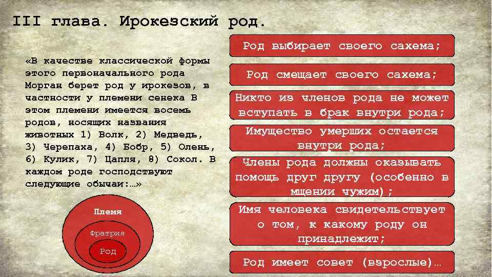 Глава 3 кратко. Структура род Фратрия племя. ИРОКЕЗСКИЙ род Фратрия. ИРОКЕЗСКИЙ род Энгельс. ИРОКЕЗСКИЙ род схема.