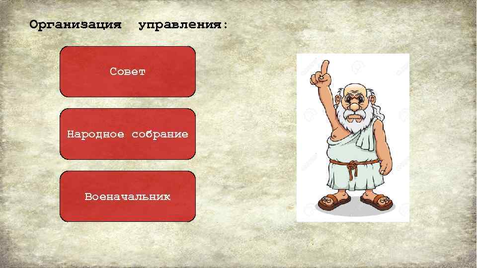 Организация управления: Совет Народное собрание Военачальник 