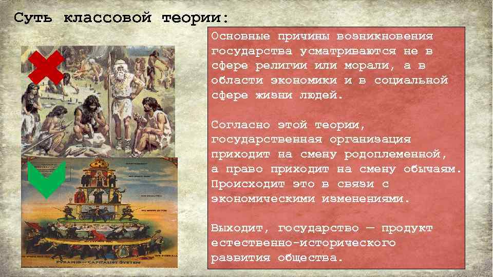 Теории сильного государства. Классовая теория происхождения государства. Классовая теория возникновения государства. Теория происхождения государства классовая теория. Классовая концепция возникновения государства.