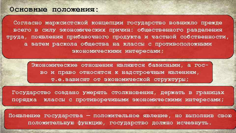 Почему отношения стали. Основные положения Марксистской концепции. Право собственности в Марксистской теории. Основные положения Марксистской концепции государства. Ключевое понятие Марксистской концепции.