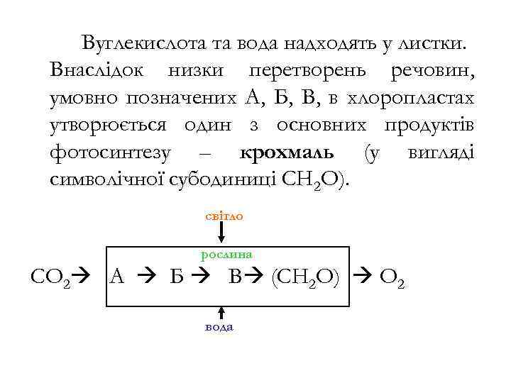 Вуглекислота та вода надходять у листки. Внаслідок низки перетворень речовин, умовно позначених А, Б,