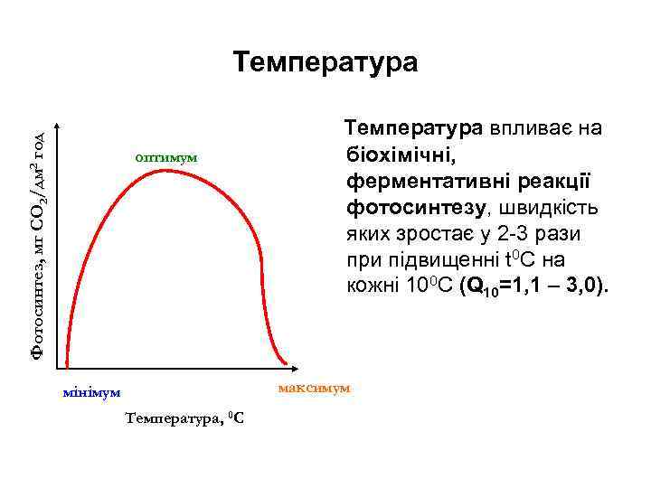 Фотосинтез, мг СО 2/дм 2 год Температура оптимум Температура впливає на біохімічні, ферментативні реакції