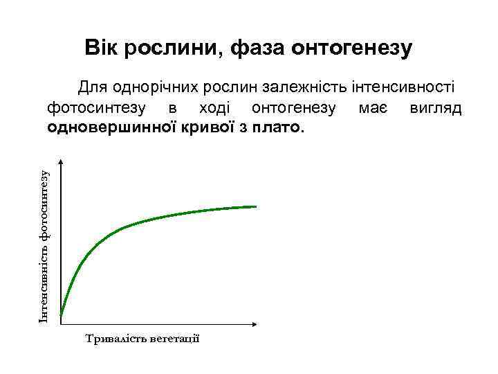 Вік рослини, фаза онтогенезу Інтенсивність фотосинтезу Для однорічних рослин залежність інтенсивності фотосинтезу в ході
