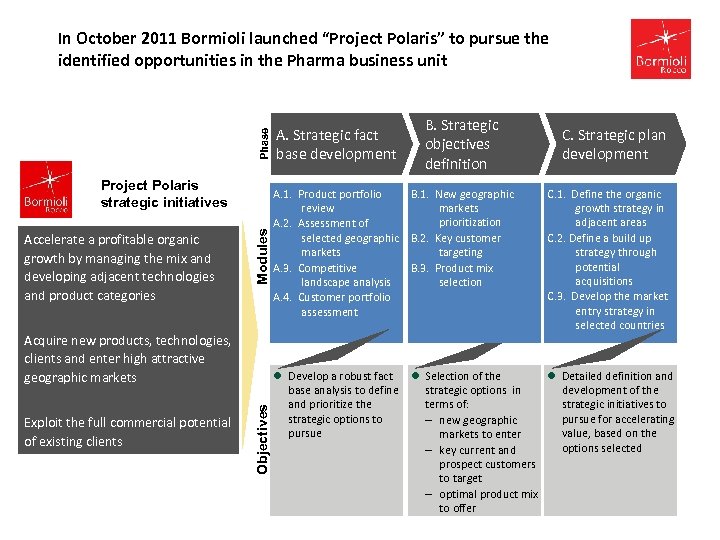 Phase In October 2011 Bormioli launched “Project Polaris” to pursue the identified opportunities in