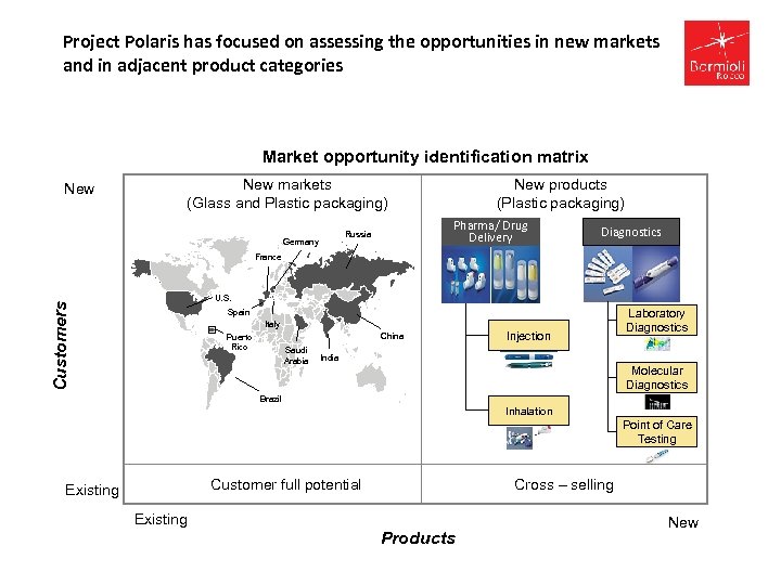 Project Polaris has focused on assessing the opportunities in new markets and in adjacent